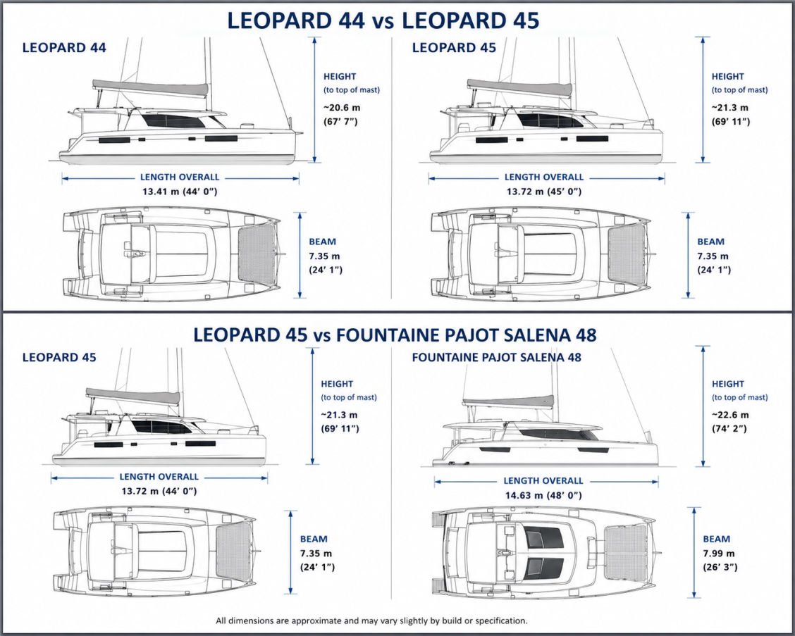 Catamaran Comparisons Leopard vs Fontaine Pajot