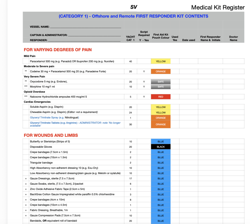 Medical Checklist Form